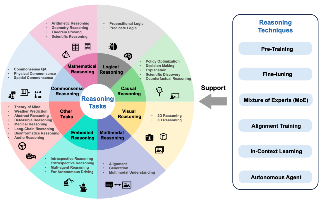 "Reasoning Tasks"